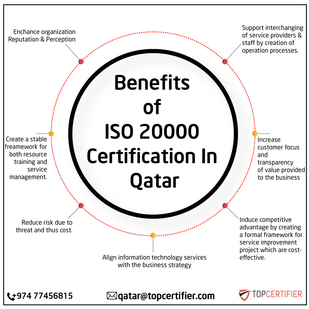 iso 45001 certification in Qatar
