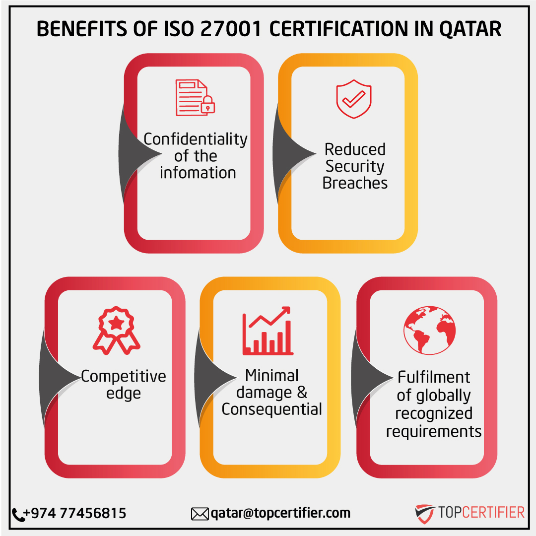 iso 27001 certification in Qatar