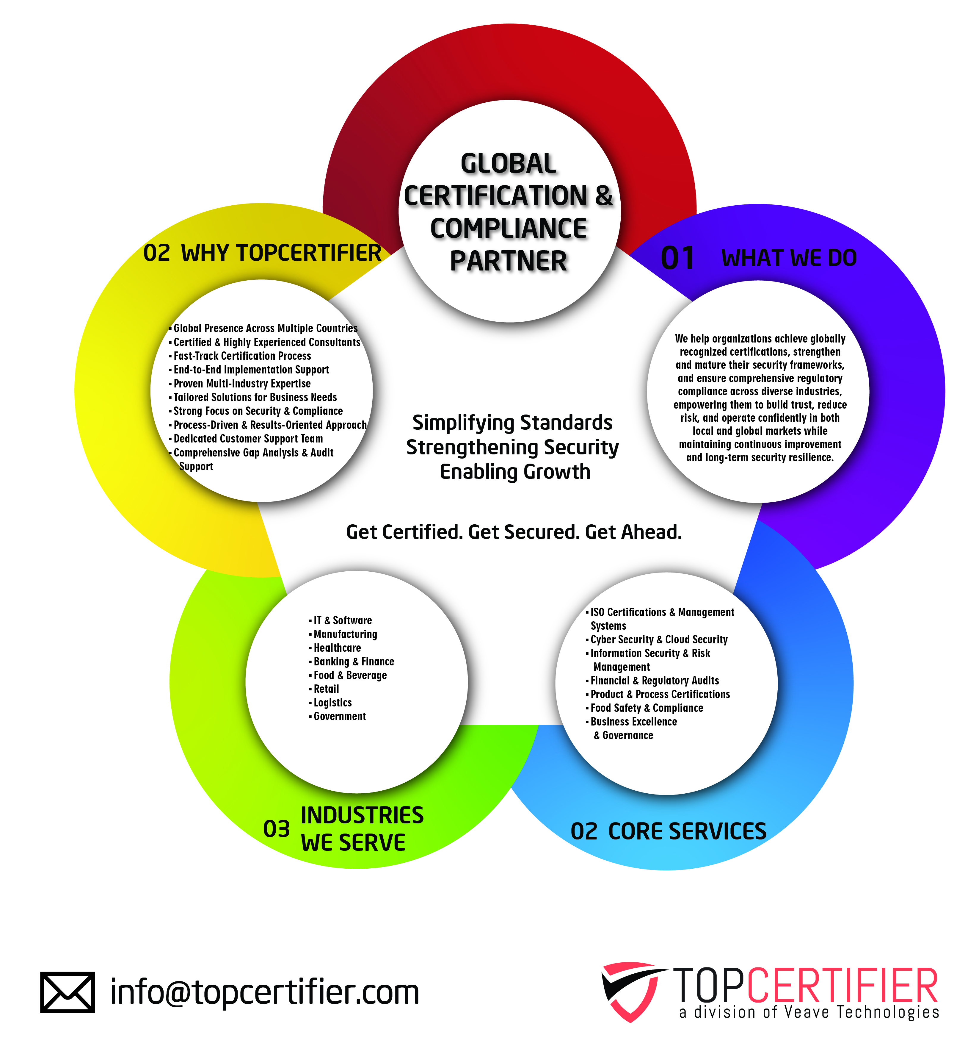 GDPR certification in Qatar